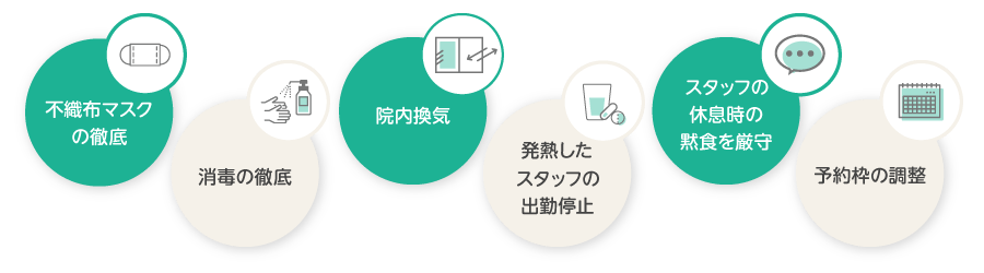 当院の新型コロナウイルス感染症対策