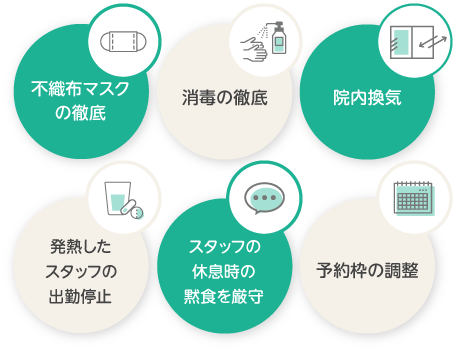 当院の新型コロナウイルス感染症対策